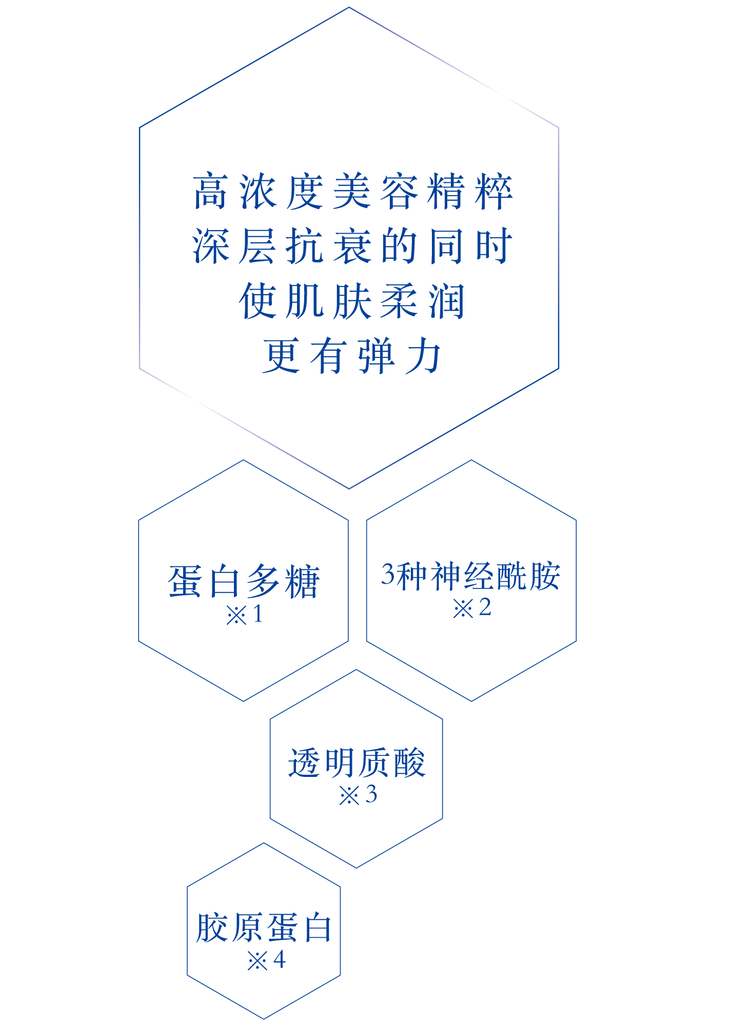 Premium Essence成分表